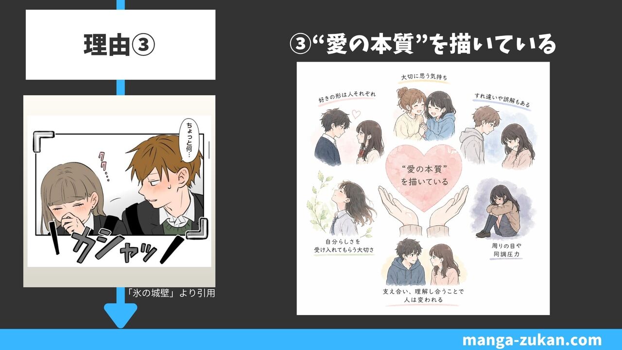 恋愛や友情を通して“愛の本質”を描いている