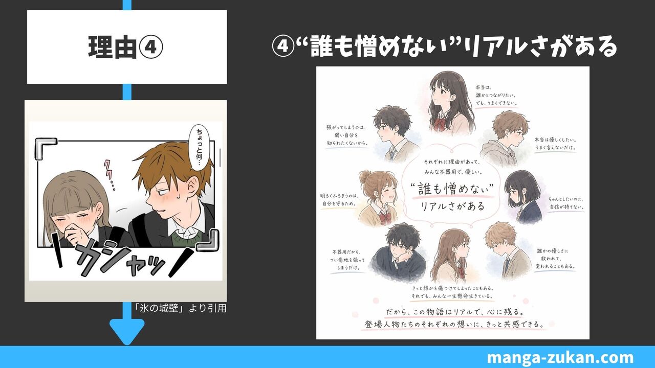 登場人物が“誰も憎めない”リアルさがある