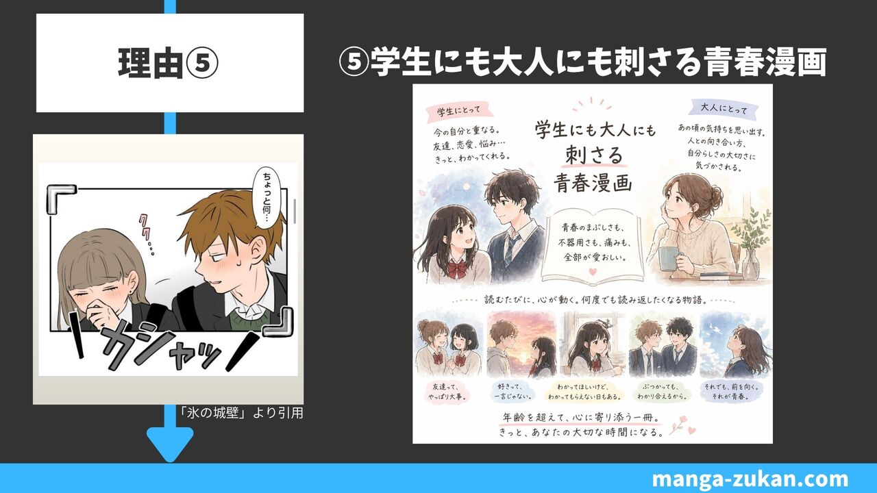 学生にも大人にも刺さる青春漫画